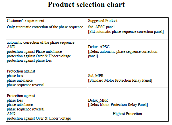 product selection
                                              table